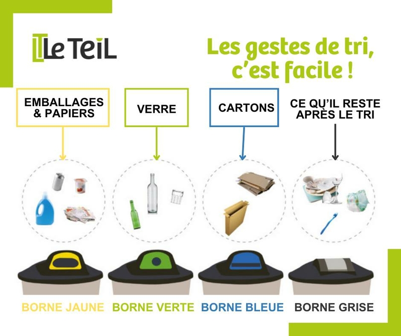 Rappel des règles de tri // Le tri, c'est facile !